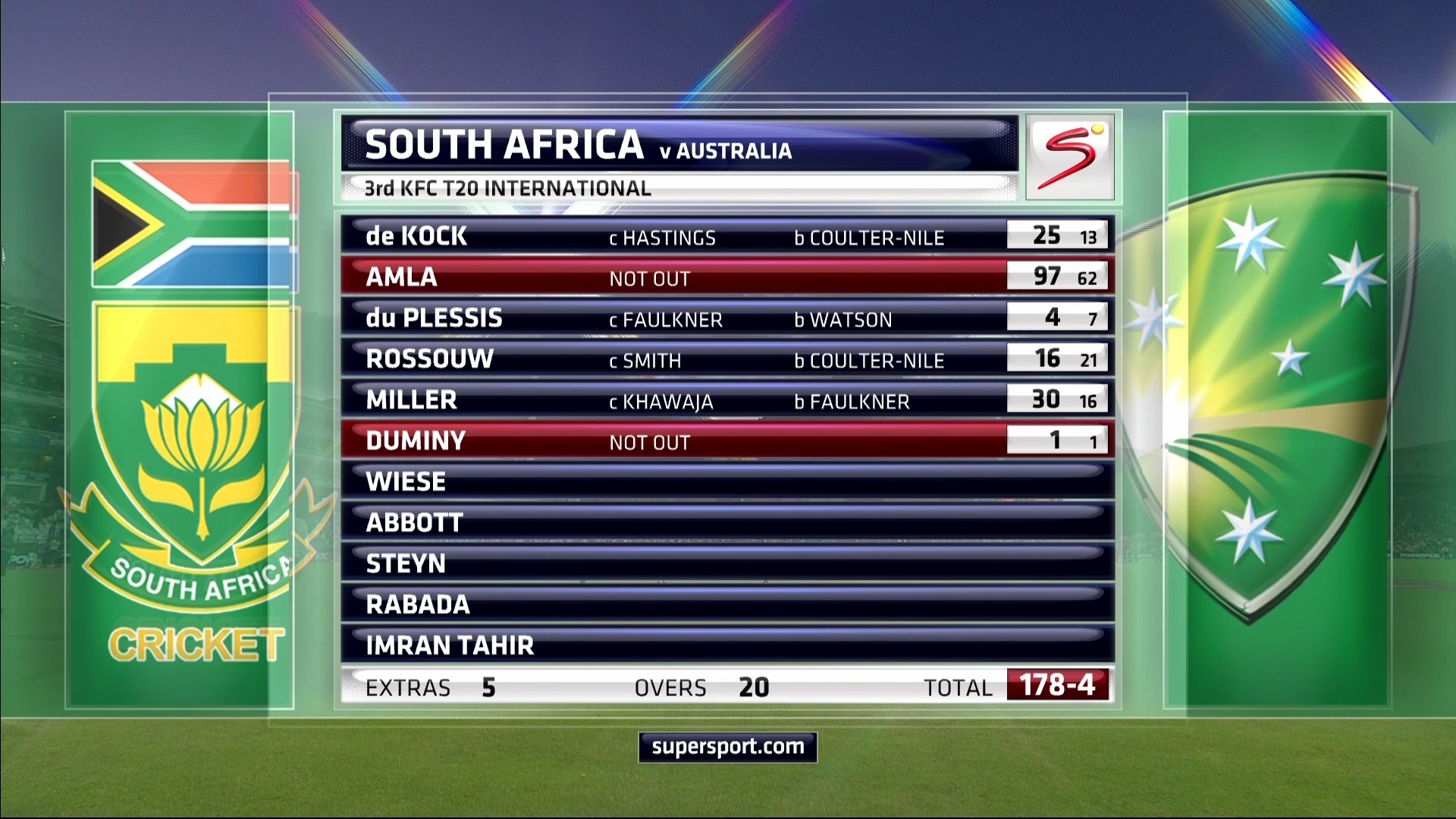 Intelsat 20 @68.5 3828 H 7200 hd feed Aus vs SA 3rd T20