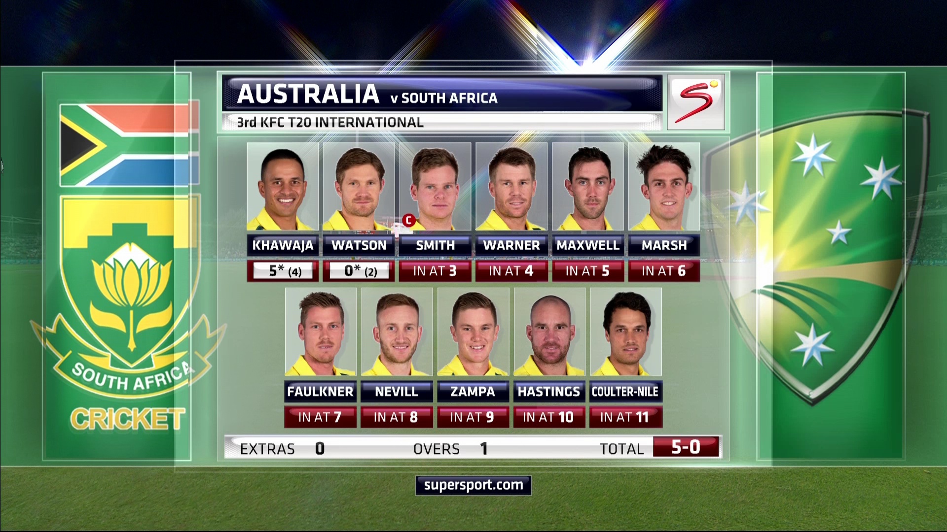 Intelsat 20 @68.5 3828 H 7200 hd feed Aus vs SA 3rd T20