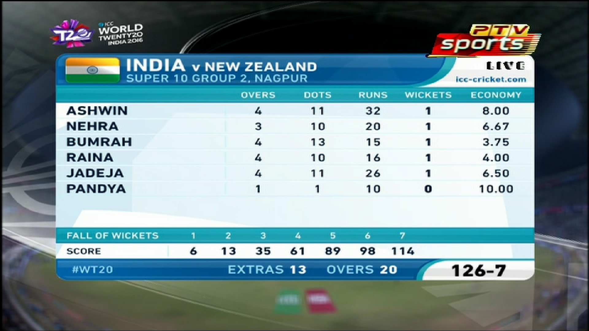 ptv sports 38 east