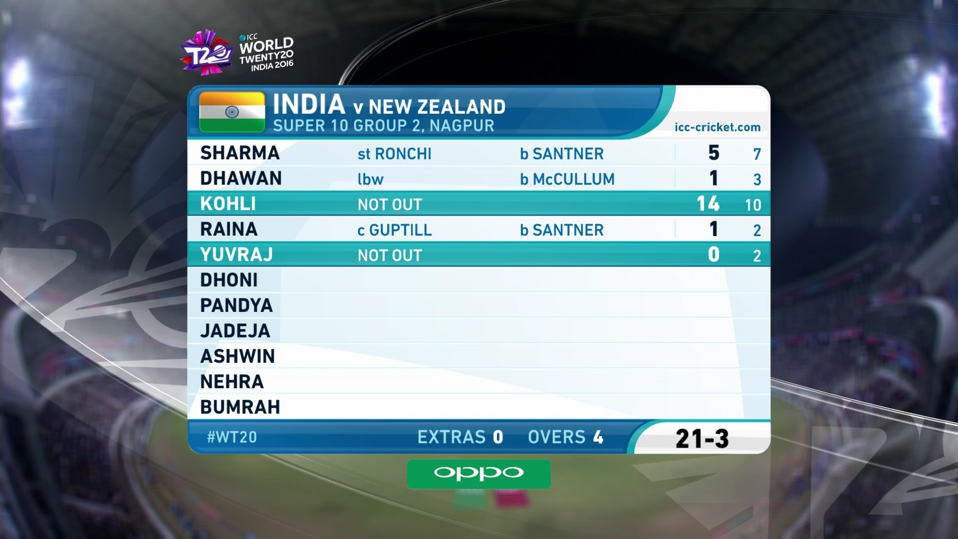 3928 v 9600 ASIASAT 100.5 east w/c t20 hd feed