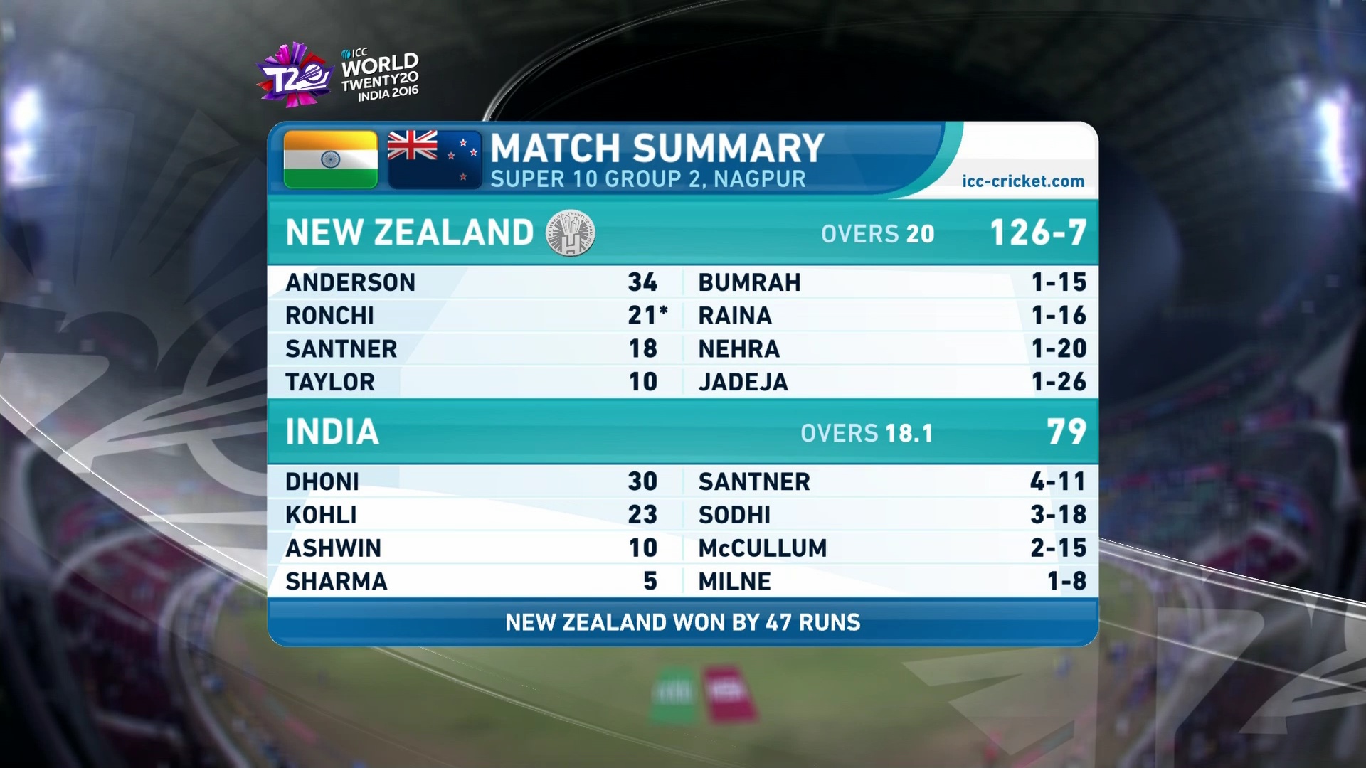 3928 v 9600 ASIASAT 100.5 east w/c t20 hd feed