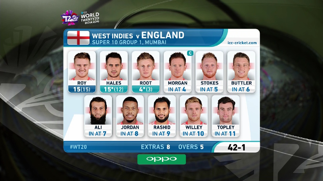 3930-V-9600 Asiasat 5 @100.5E ICC WT20-16  HD feed