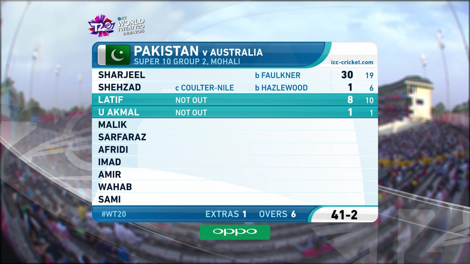 3940 v 9600 asiasat 100.5 e icc w/c t20 hd feed
