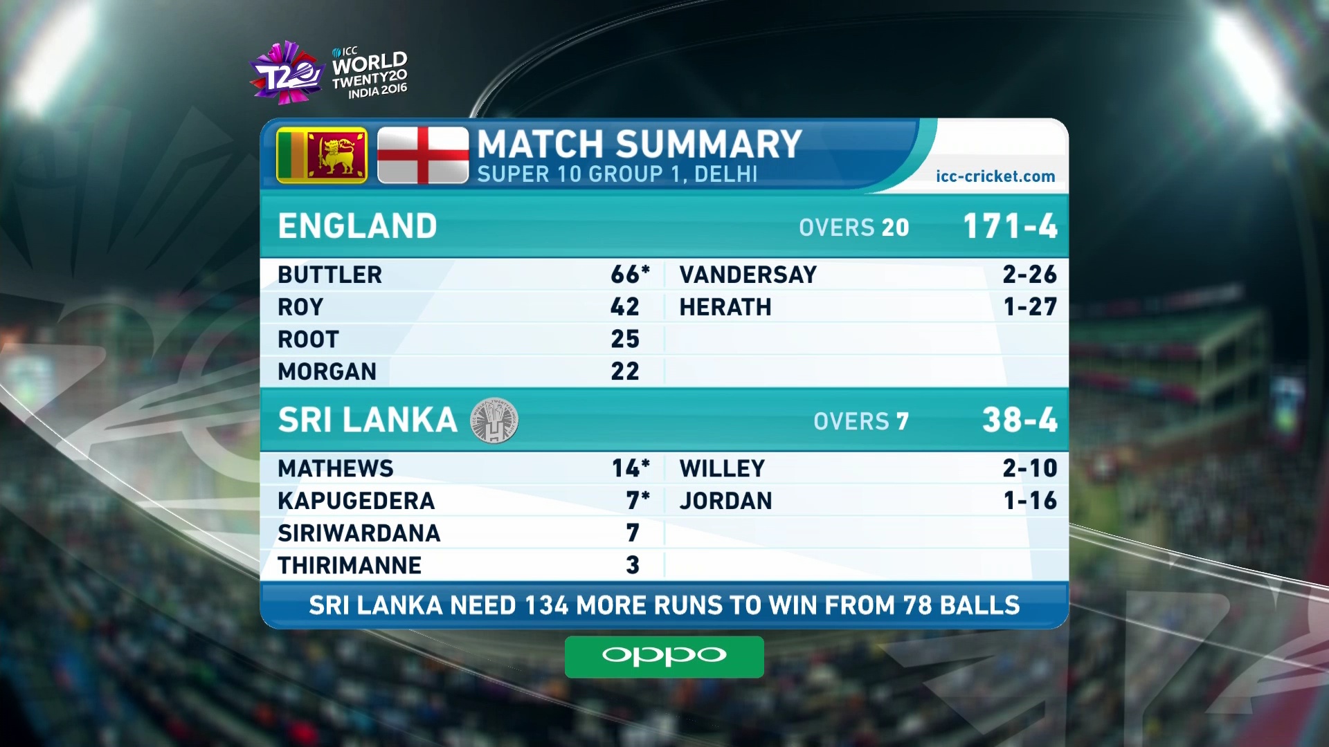 3930 V 9600 ASIA SAT 100.5 E  ICC WT20 FEED HD