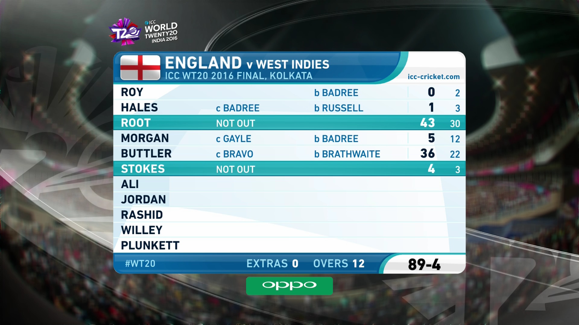3940 v 9600 ICC T20 W/C HD FEED<br />Asiasat 100.5 e