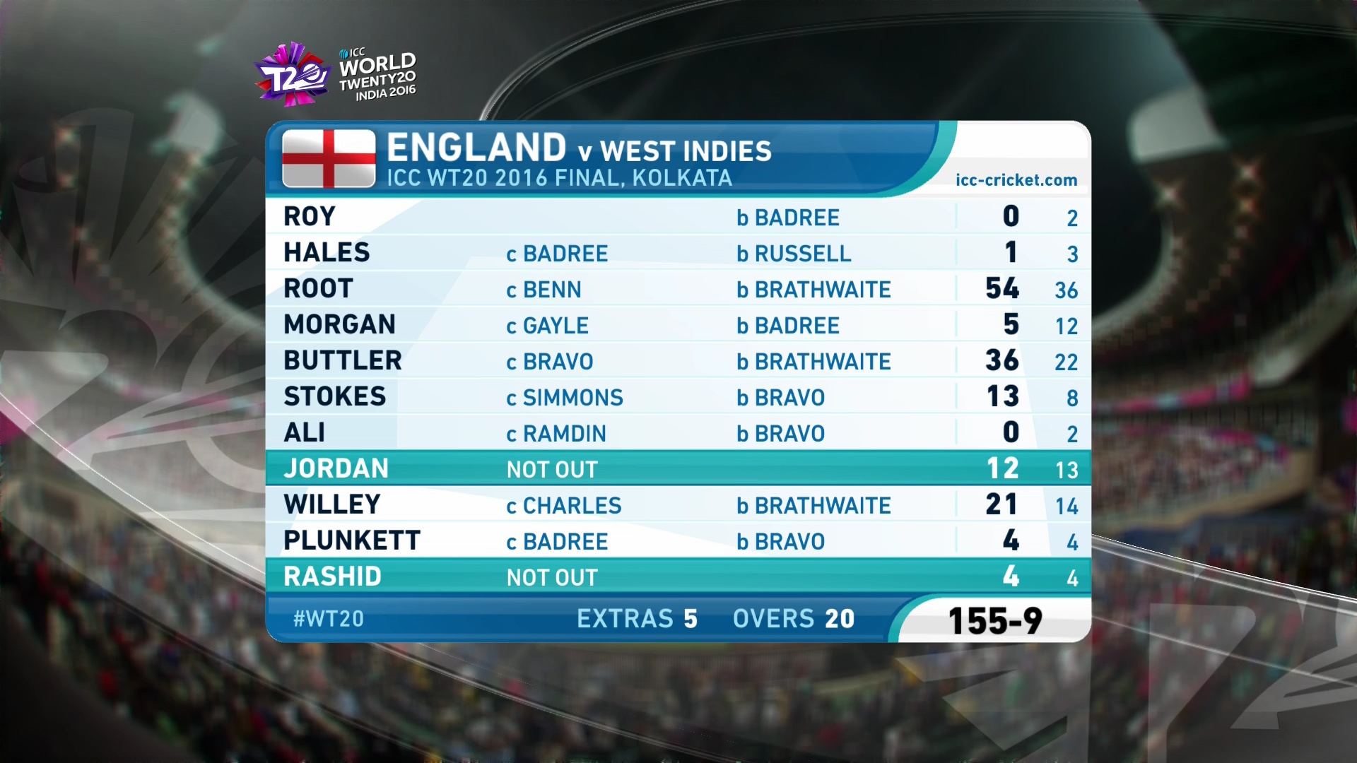 3940 v 9600 ICC T20 W/C HD FEED<br />Asiasat 100.5 e