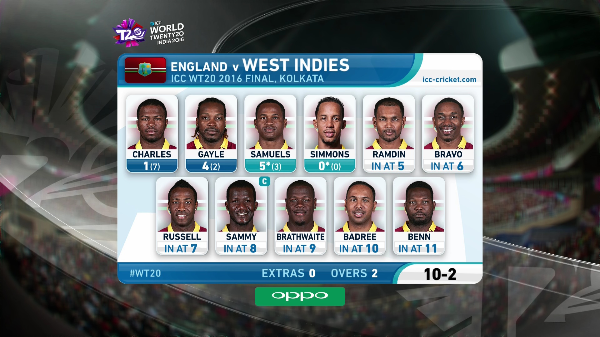 3940 v 9600 ICC T20 W/C HD FEED<br />Asiasat 100.5 e