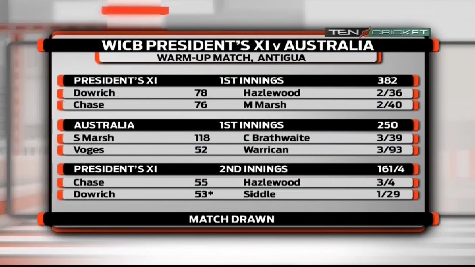 11468 v dialog tv 45 east ten cricket