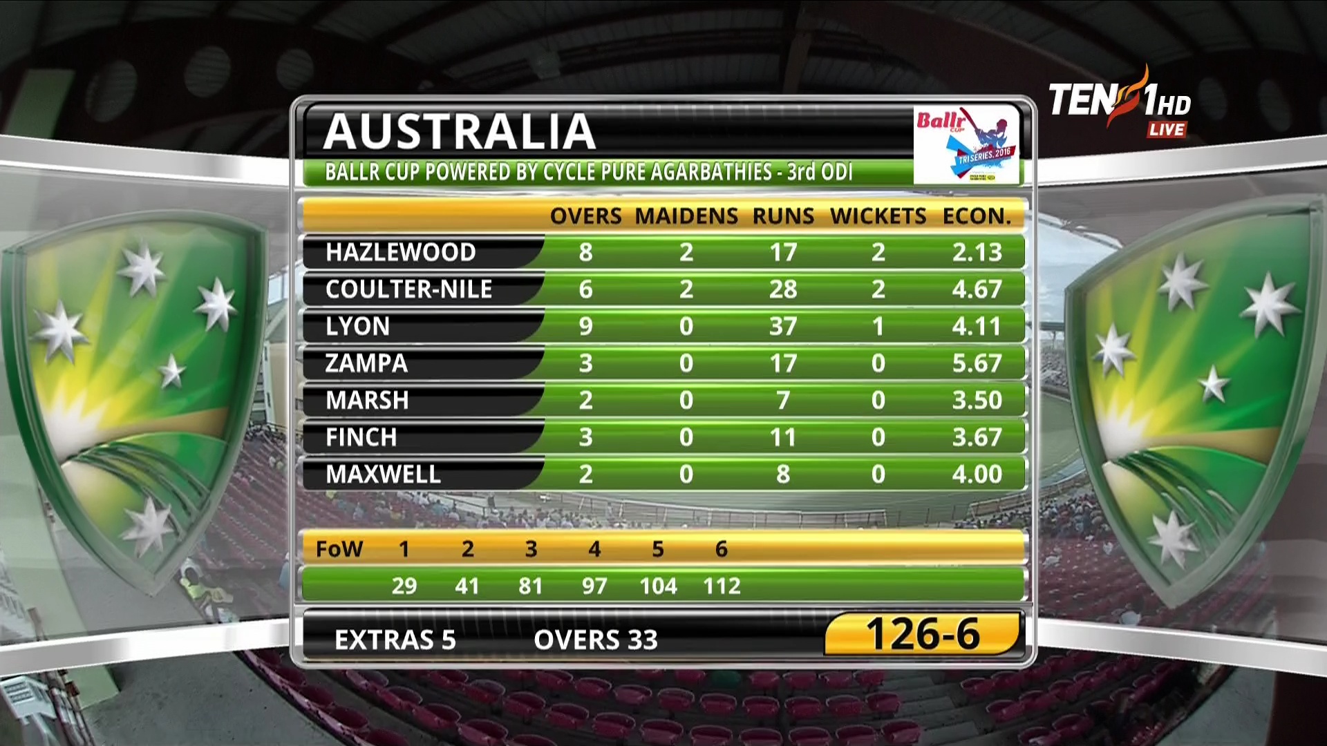 Ten1 HD 100.5 E 12702 v