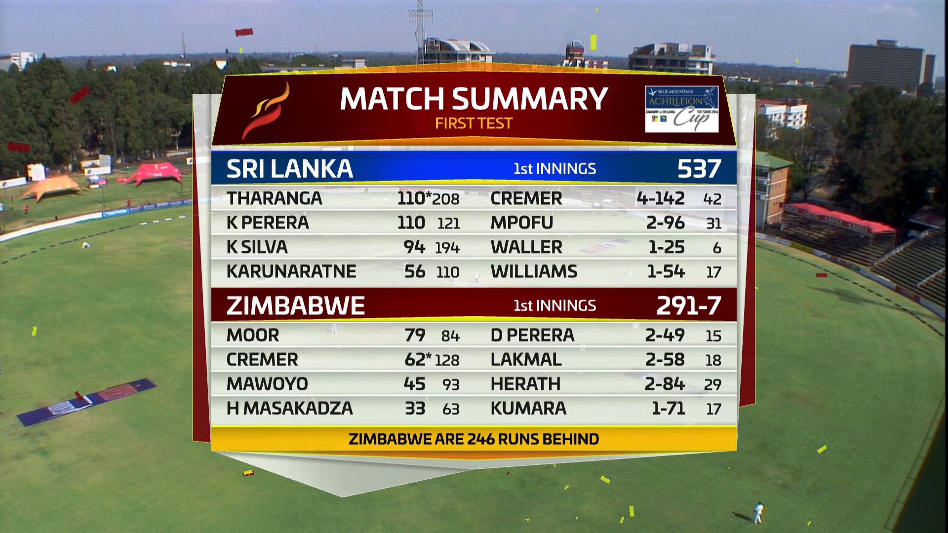 Zim Vs Sri<br />4135 H<br />68.5E