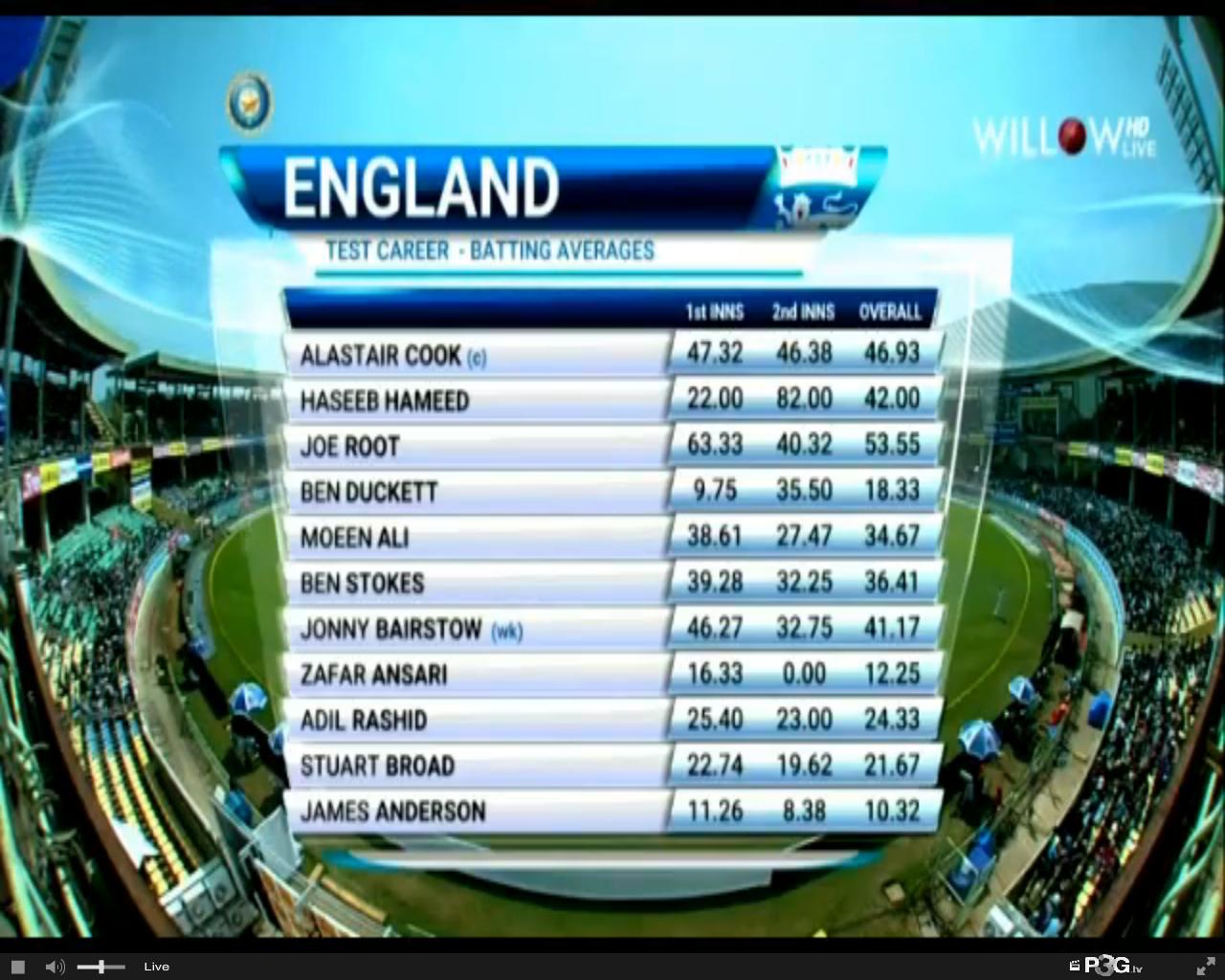 IND Vs ENG<br />IPTV