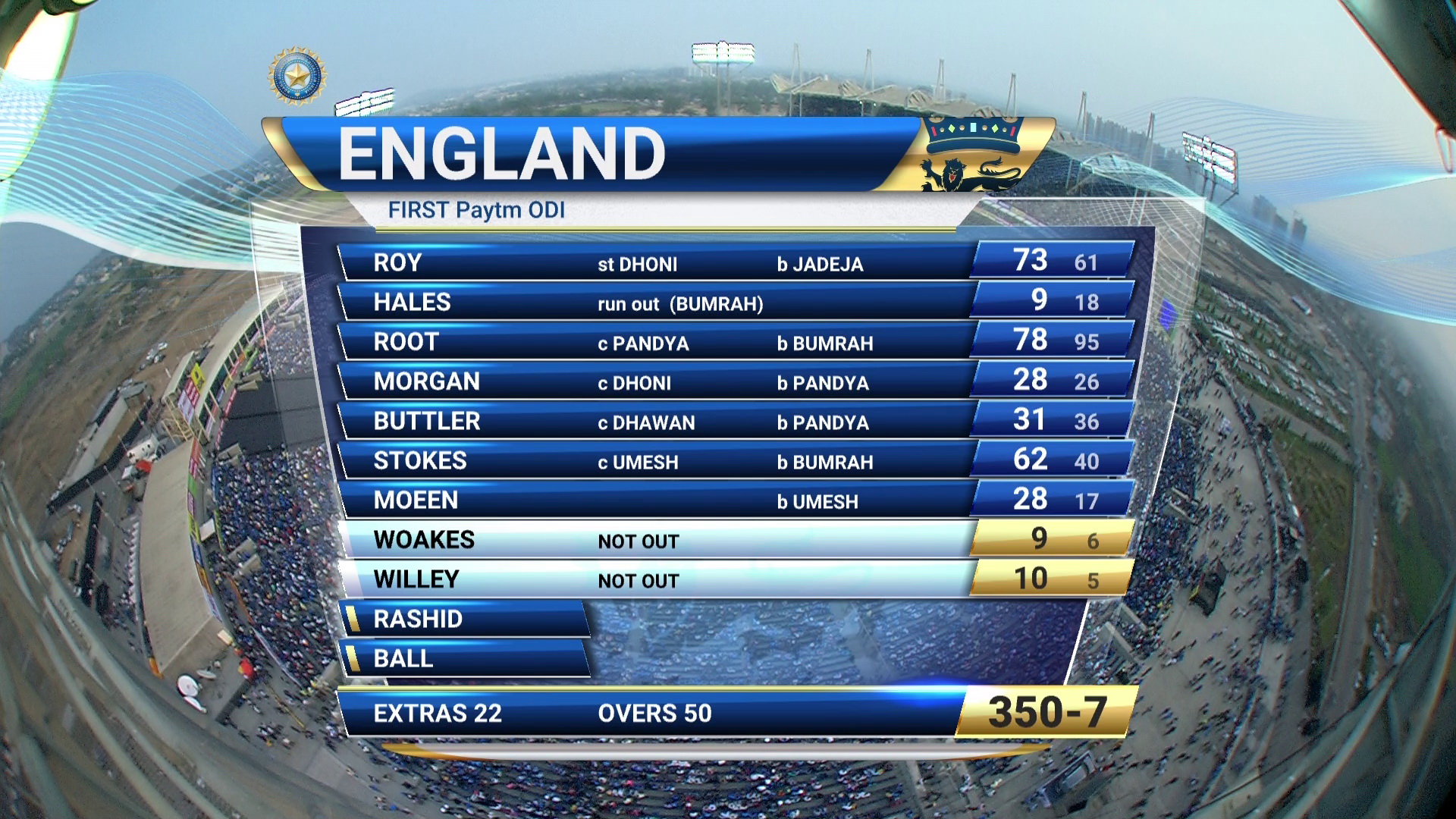Ind vs Eng<br />4125 H<br />68.5e