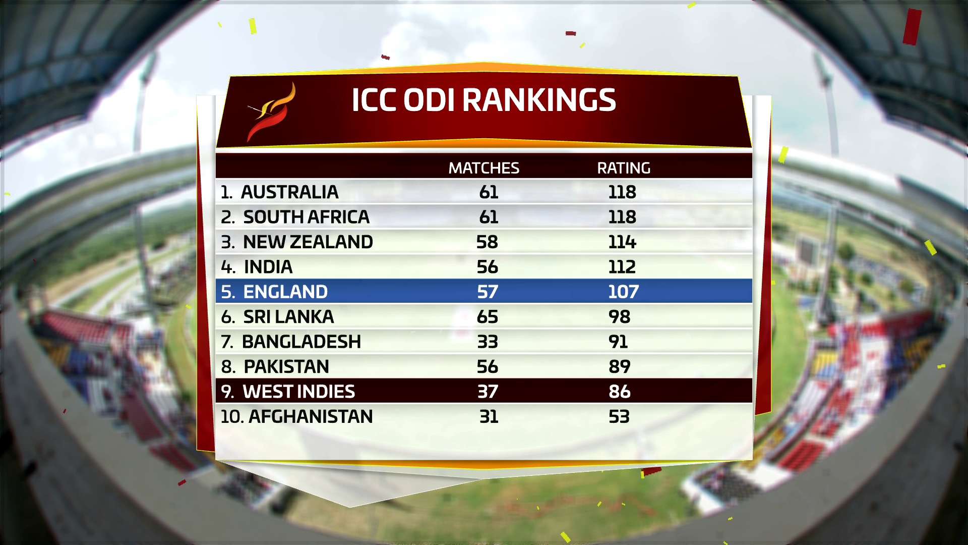 Wi Vs Eng<br />3780 H<br />68.5E