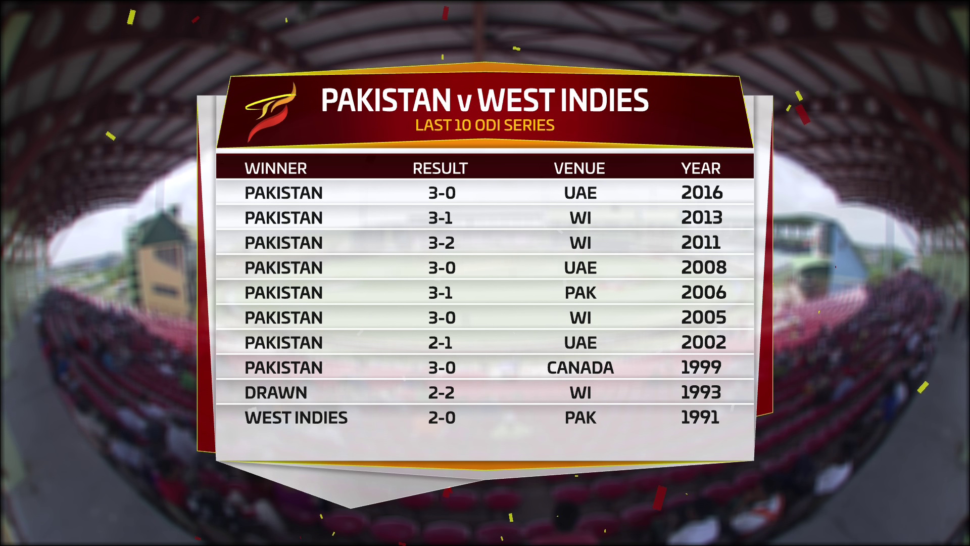 Pak Vs Wi<br />3945 V<br />100.5E