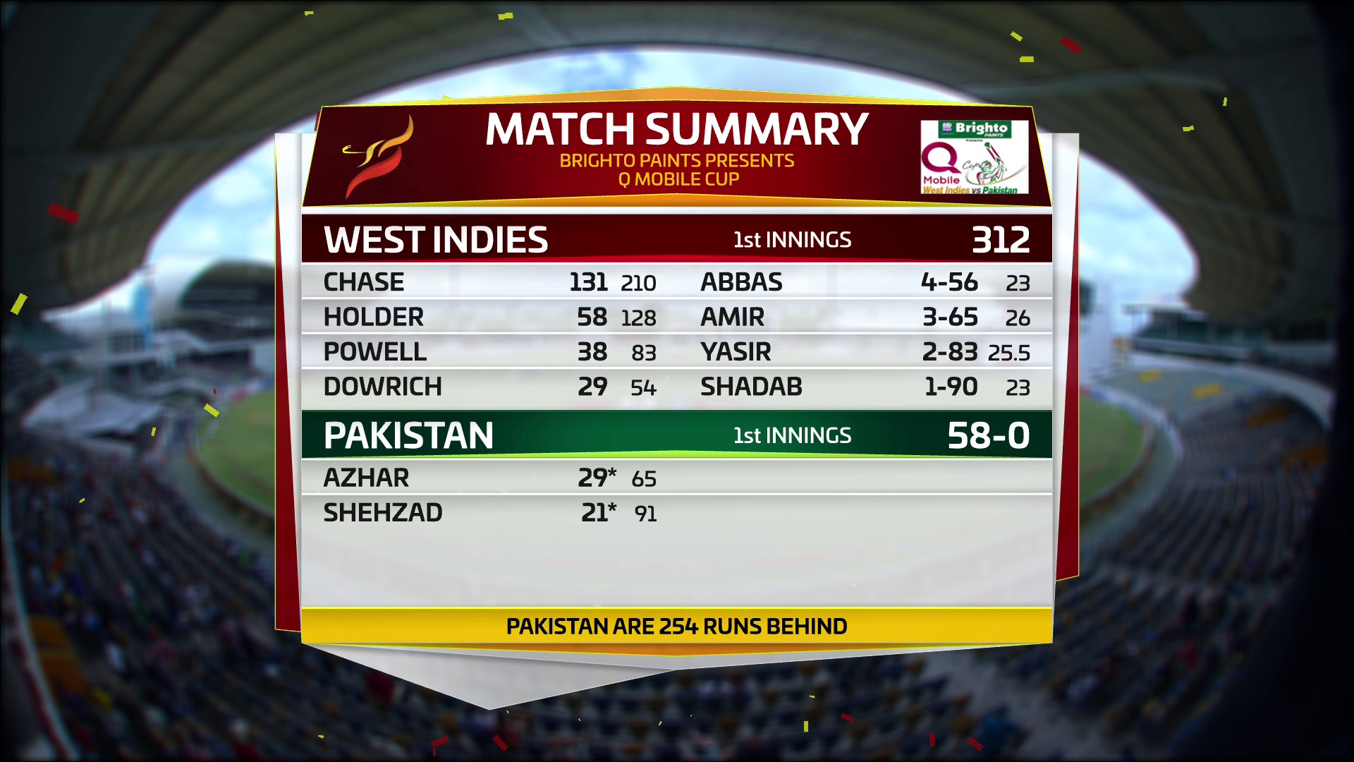 Pak Vs WI<br />3945 V<br />100.5E