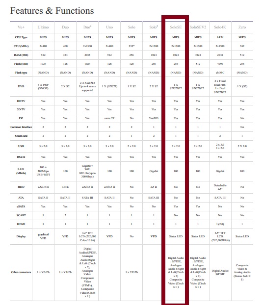 Vu SoloSe Feature Comparision.jpg