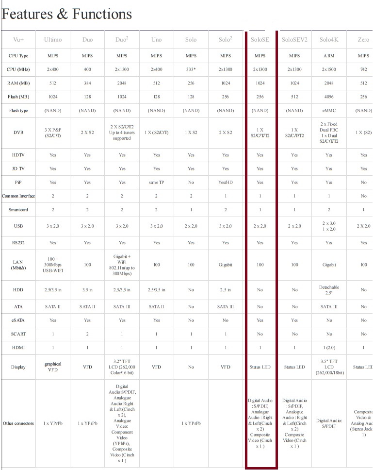 Vu SoloSe Feature Comparision.jpg
