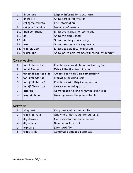 linuxcommands_Page_3.jpg