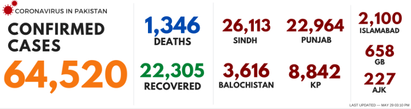 29 May 2020, DAWN.COM