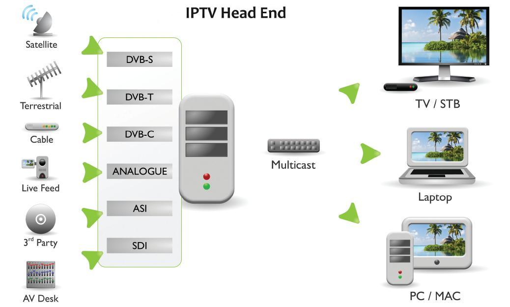 IPTV Head End_en.jpg