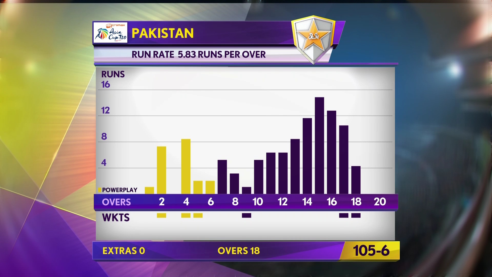 3954 V 9600 ASIACUP FULL HD<br />ASIASAT5@100E