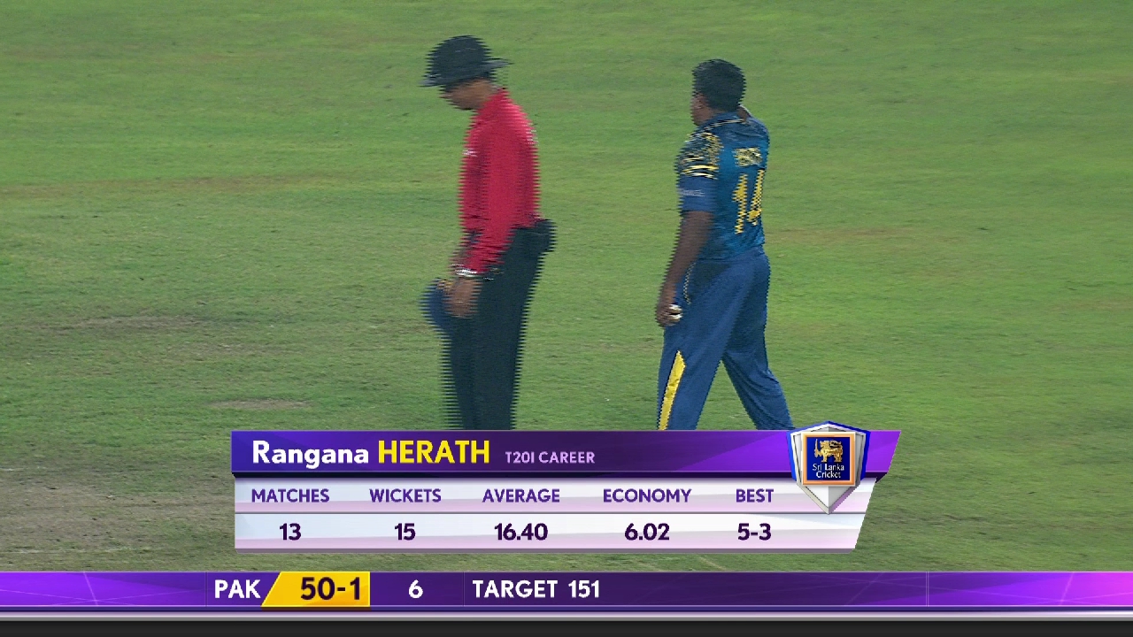 Asia cup HD feed 3952 v 100.5 E